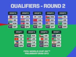 FIFA World Cup 2026 AFC Preliminary Draw Round 2