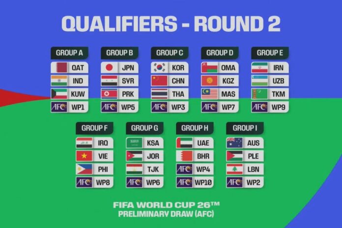 FIFA World Cup 2026 AFC Preliminary Draw Round 2