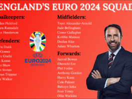 ENGLAND’S EURO 2024 SQUAD LIST