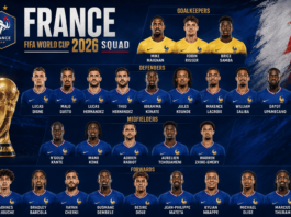 France FIFA World Cup 2026 Squad Full Player List and Key Analysis