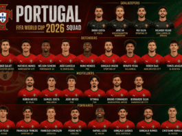 Portugal FIFA World Cup 2026 Squad