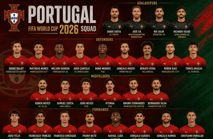 Portugal FIFA World Cup 2026 Squad