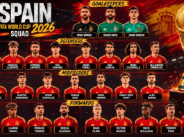Spain World Cup Squad 2026 Complete Player List and World Cup Analysis
